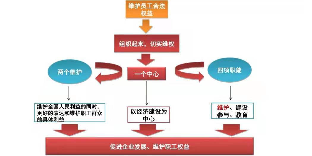 智慧工会解决方案