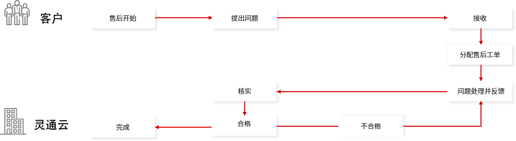 南通网站运营维护